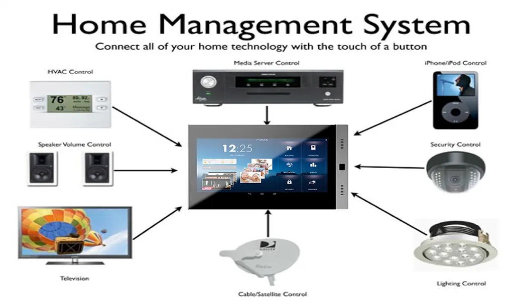  home automation